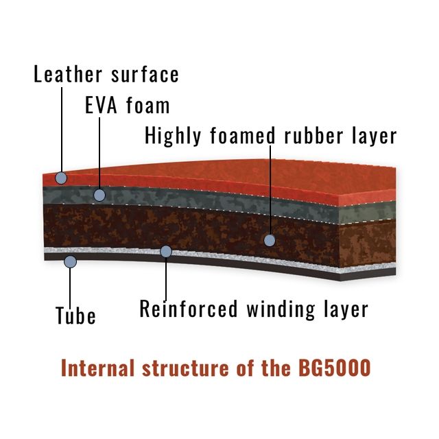 BG5000 Basketball 12 Panal Real Leather (Indoor)