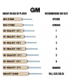 Gunn & Moore Rival Senior Kashmir Willow Cricket Bat